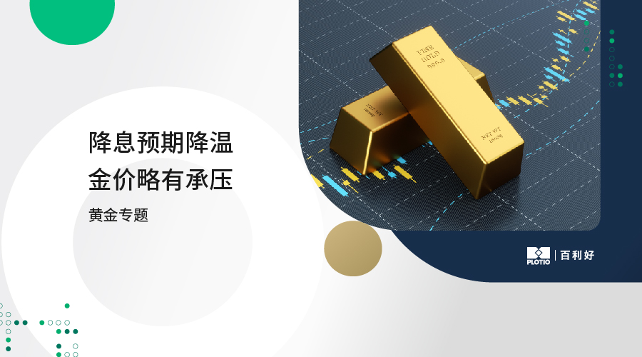 【黃金專題】降息預期降溫 金價略有承壓 - 百利好環球