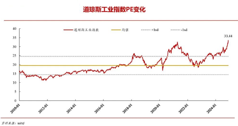 【大選追蹤】特朗普新政 美股氣勢盛 - 百利好環球