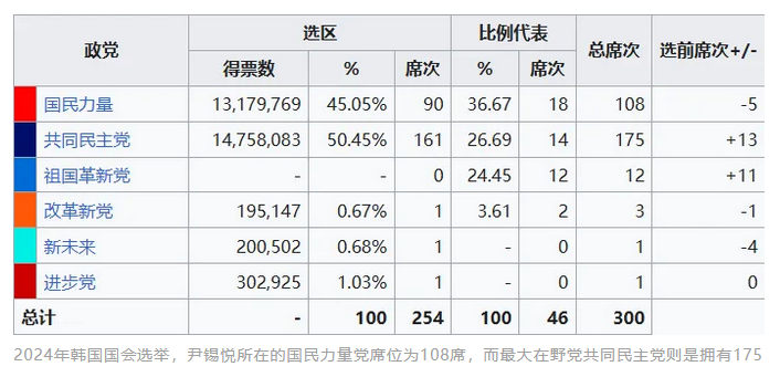 【焦點列車】戒嚴令重現江湖 尹錫悅真假糊塗 - 百利好環球